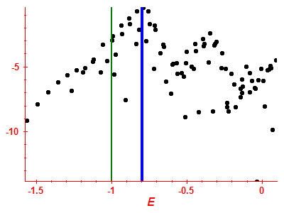 Strength function log